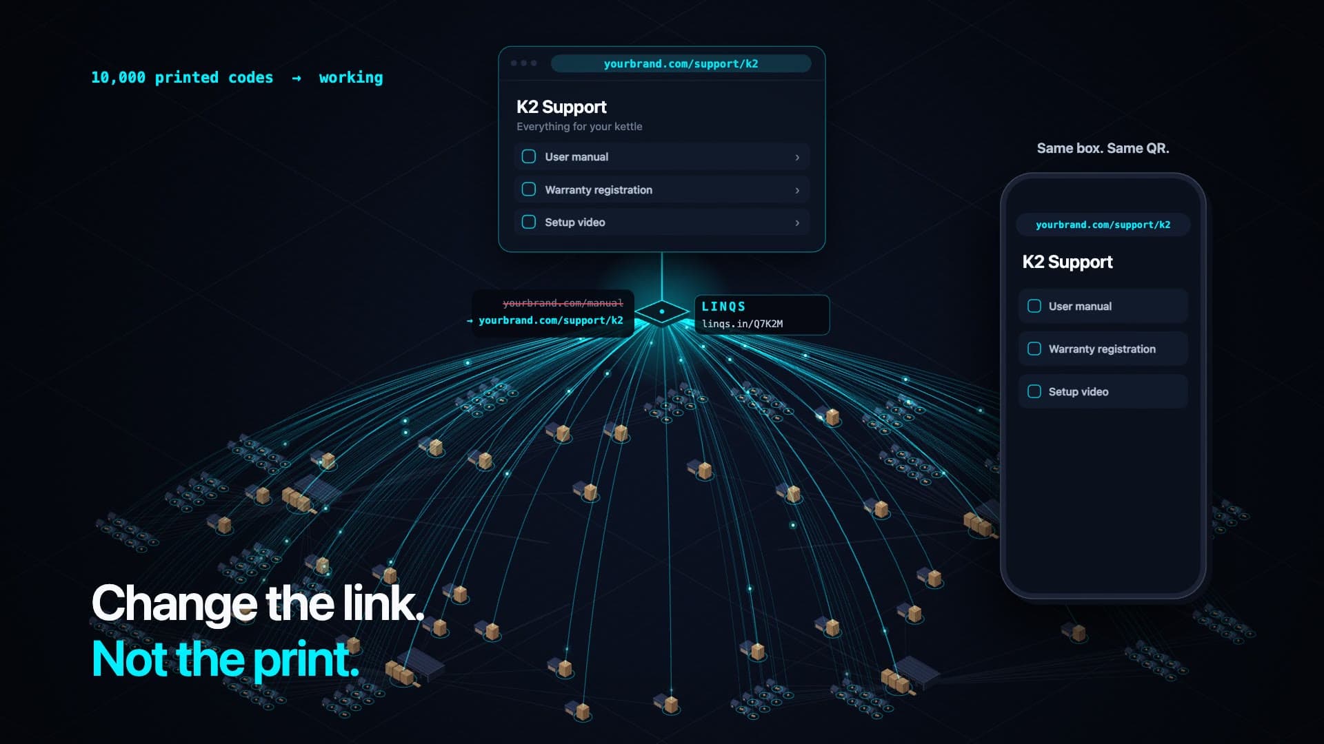 LINQS Smart QR explainer: one printed QR on 10,000 boxes, re-pointed to a new link without reprinting