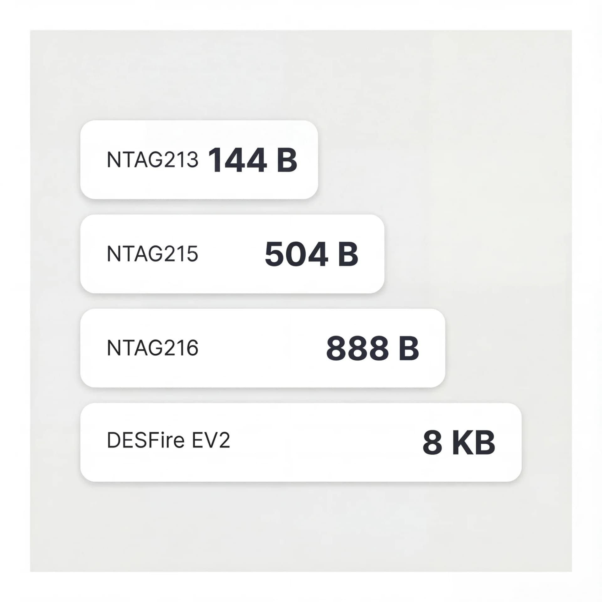 High Memory Cards