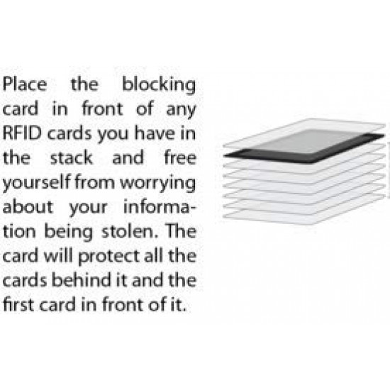 LINQS® RFID/NFC Blocking Card: Protects Contactless Credit/Debit Cards from Theft | Makes Wallet RFID Safe | Great Blocking Range | Premium Finish